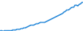 Country: Australia / Transaction: 2--Disposable income and net lending/net borrowing: 2--Disposable income and net lending/net borrowing: Disposable income and net lending/net borrowing: Net national income at market prices / Measure: Per head, current prices, current PPPs
