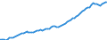 Country: Australia / Transaction: 2--Disposable income and net lending/net borrowing: 2--Disposable income and net lending/net borrowing: Disposable income and net lending/net borrowing: Net national income at market prices / Measure: Per head, constant prices, constant PPPs, OECD base year