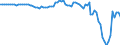 Country: Australia / Transaction: 2--Disposable income and net lending/net borrowing: 2--Disposable income and net lending/net borrowing: Disposable income and net lending/net borrowing: Net current transfers from the rest of the world / Measure: Current prices, current exchange rates