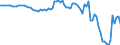 Country: Australia / Transaction: 2--Disposable income and net lending/net borrowing: 2--Disposable income and net lending/net borrowing: Disposable income and net lending/net borrowing: Net current transfers from the rest of the world / Measure: Current prices, current PPPs