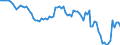 Country: Australia / Transaction: 2--Disposable income and net lending/net borrowing: 2--Disposable income and net lending/net borrowing: Disposable income and net lending/net borrowing: Net current transfers from the rest of the world / Measure: Constant prices, constant PPPs, OECD base year