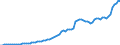 Country: Australia / Transaction: 2--Disposable income and net lending/net borrowing: 2--Disposable income and net lending/net borrowing: Disposable income and net lending/net borrowing: Net current transfers from the rest of the world: Current transfers receivable from the rest of the world / Measure: Current prices