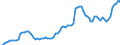 Country: Australia / Transaction: 2--Disposable income and net lending/net borrowing: 2--Disposable income and net lending/net borrowing: Disposable income and net lending/net borrowing: Net current transfers from the rest of the world: Current transfers receivable from the rest of the world / Measure: Constant prices, national base year