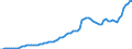 Country: Australia / Transaction: 2--Disposable income and net lending/net borrowing: 2--Disposable income and net lending/net borrowing: Disposable income and net lending/net borrowing: Net current transfers from the rest of the world: Current transfers receivable from the rest of the world / Measure: Current prices, current PPPs