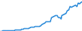 Country: Australia / Transaction: 2--Disposable income and net lending/net borrowing: 2--Disposable income and net lending/net borrowing: Disposable income and net lending/net borrowing: Net current transfers from the rest of the world: Current transfers payable to the rest of the world / Measure: Current prices