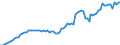 Country: Australia / Transaction: 2--Disposable income and net lending/net borrowing: 2--Disposable income and net lending/net borrowing: Disposable income and net lending/net borrowing: Net current transfers from the rest of the world: Current transfers payable to the rest of the world / Measure: Constant prices, national base year