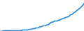 Australia / 2--Disposable income and net lending/net borrowing: 2--Disposable income and net lending/net borrowing: Disposable income and net lending/net borrowing: Gross domestic product / Current prices