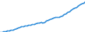 Australia / 2--Disposable income and net lending/net borrowing: 2--Disposable income and net lending/net borrowing: Disposable income and net lending/net borrowing: Gross domestic product / Constant prices, national base year