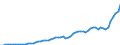 Australia / 2--Disposable income and net lending/net borrowing: 2--Disposable income and net lending/net borrowing: Disposable income and net lending/net borrowing: Gross domestic product / Current prices, current exchange rates