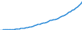 Australia / 2--Disposable income and net lending/net borrowing: 2--Disposable income and net lending/net borrowing: Disposable income and net lending/net borrowing: Gross domestic product / Current prices, current PPPs