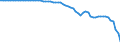 Australia / 2--Disposable income and net lending/net borrowing: 2--Disposable income and net lending/net borrowing: Disposable income and net lending/net borrowing: Net primary incomes from the rest of the world / Current prices