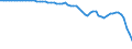 Australia / 2--Disposable income and net lending/net borrowing: 2--Disposable income and net lending/net borrowing: Disposable income and net lending/net borrowing: Net primary incomes from the rest of the world / Current prices, current exchange rates