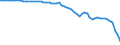 Australia / 2--Disposable income and net lending/net borrowing: 2--Disposable income and net lending/net borrowing: Disposable income and net lending/net borrowing: Net primary incomes from the rest of the world / Current prices, current PPPs