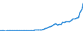 Australia / 2--Disposable income and net lending/net borrowing: 2--Disposable income and net lending/net borrowing: Disposable income and net lending/net borrowing: Net primary incomes from the rest of the world: Primary incomes payable to the rest of the world / Current prices