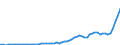 Australia / 2--Disposable income and net lending/net borrowing: 2--Disposable income and net lending/net borrowing: Disposable income and net lending/net borrowing: Net primary incomes from the rest of the world: Primary incomes payable to the rest of the world / Current prices, current exchange rates