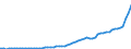 Australia / 2--Disposable income and net lending/net borrowing: 2--Disposable income and net lending/net borrowing: Disposable income and net lending/net borrowing: Net primary incomes from the rest of the world: Primary incomes payable to the rest of the world / Current prices, current PPPs