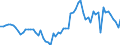 Australia / 2--Disposable income and net lending/net borrowing: 2--Disposable income and net lending/net borrowing: Disposable income and net lending/net borrowing: Net current transfers from the rest of the world / Constant prices, national base year