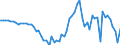 Australia / 2--Disposable income and net lending/net borrowing: 2--Disposable income and net lending/net borrowing: Disposable income and net lending/net borrowing: Net current transfers from the rest of the world / Current prices, current exchange rates