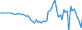 Australia / 2--Disposable income and net lending/net borrowing: 2--Disposable income and net lending/net borrowing: Disposable income and net lending/net borrowing: Net current transfers from the rest of the world / Current prices, constant exchange rates, OECD base year