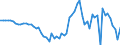 Australia / 2--Disposable income and net lending/net borrowing: 2--Disposable income and net lending/net borrowing: Disposable income and net lending/net borrowing: Net current transfers from the rest of the world / Current prices, current PPPs