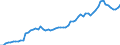 Australia / 2--Disposable income and net lending/net borrowing: 2--Disposable income and net lending/net borrowing: Disposable income and net lending/net borrowing: Net current transfers from the rest of the world: Current transfers receivable from the rest of the world / Constant prices, national base year
