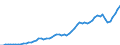 Australia / 2--Disposable income and net lending/net borrowing: 2--Disposable income and net lending/net borrowing: Disposable income and net lending/net borrowing: Net current transfers from the rest of the world: Current transfers receivable from the rest of the world / Current prices, current exchange rates