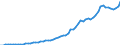 Australia / 2--Disposable income and net lending/net borrowing: 2--Disposable income and net lending/net borrowing: Disposable income and net lending/net borrowing: Net current transfers from the rest of the world: Current transfers receivable from the rest of the world / Current prices, constant exchange rates, OECD base year