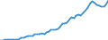 Australia / 2--Disposable income and net lending/net borrowing: 2--Disposable income and net lending/net borrowing: Disposable income and net lending/net borrowing: Net current transfers from the rest of the world: Current transfers receivable from the rest of the world / Current prices, current PPPs