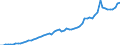 Australia / 2--Disposable income and net lending/net borrowing: 2--Disposable income and net lending/net borrowing: Disposable income and net lending/net borrowing: Net current transfers from the rest of the world: Current transfers payable to the rest of the world / Current prices, current PPPs
