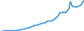Australia / 2--Disposable income and net lending/net borrowing: 2--Disposable income and net lending/net borrowing: Disposable income and net lending/net borrowing: Net current transfers from the rest of the world: Current transfers payable to the rest of the world / Current prices, constant PPPs, OECD base year