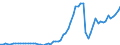 Australia / 2--Disposable income and net lending/net borrowing: 2--Disposable income and net lending/net borrowing: Disposable income and net lending/net borrowing: Net capital transfers from the rest of the world / Current prices