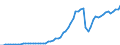 Australia / 2--Disposable income and net lending/net borrowing: 2--Disposable income and net lending/net borrowing: Disposable income and net lending/net borrowing: Net capital transfers from the rest of the world: Capital transfers receivable from the rest of the world / Current prices