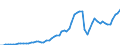 Australia / 2--Disposable income and net lending/net borrowing: 2--Disposable income and net lending/net borrowing: Disposable income and net lending/net borrowing: Net capital transfers from the rest of the world: Capital transfers receivable from the rest of the world / Current prices, current exchange rates