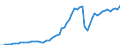 Australia / 2--Disposable income and net lending/net borrowing: 2--Disposable income and net lending/net borrowing: Disposable income and net lending/net borrowing: Net capital transfers from the rest of the world: Capital transfers receivable from the rest of the world / Current prices, current PPPs