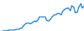 Australia / 2--Disposable income and net lending/net borrowing: 2--Disposable income and net lending/net borrowing: Disposable income and net lending/net borrowing: Net capital transfers from the rest of the world: Capital transfers payable to the rest of the world / Current prices, current exchange rates