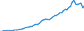 Australia / 2--Disposable income and net lending/net borrowing: 2--Disposable income and net lending/net borrowing: Disposable income and net lending/net borrowing: Net capital transfers from the rest of the world: Capital transfers payable to the rest of the world / Current prices, constant exchange rates, OECD base year