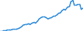 Australia / 2--Disposable income and net lending/net borrowing: 2--Disposable income and net lending/net borrowing: Disposable income and net lending/net borrowing: Net capital transfers from the rest of the world: Capital transfers payable to the rest of the world / Current prices, current PPPs