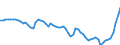 Australia / 2--Disposable income and net lending/net borrowing: 2--Disposable income and net lending/net borrowing: Disposable income and net lending/net borrowing: Trading gain or loss / Constant prices, national base year