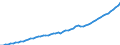 Australia / 2--Disposable income and net lending/net borrowing: 2--Disposable income and net lending/net borrowing: Disposable income and net lending/net borrowing: Gross domestic income / Constant prices, national base year