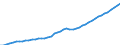 Australia / 2--Disposable income and net lending/net borrowing: 2--Disposable income and net lending/net borrowing: Disposable income and net lending/net borrowing: Gross national income at market prices / Constant prices, national base year