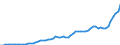 Australia / 2--Disposable income and net lending/net borrowing: 2--Disposable income and net lending/net borrowing: Disposable income and net lending/net borrowing: Gross national income at market prices / Current prices, current exchange rates