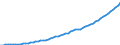 Australia / 2--Disposable income and net lending/net borrowing: 2--Disposable income and net lending/net borrowing: Disposable income and net lending/net borrowing: Gross national income at market prices / Current prices, current PPPs