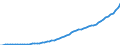 Australia / 2--Disposable income and net lending/net borrowing: 2--Disposable income and net lending/net borrowing: Disposable income and net lending/net borrowing: Consumption of fixed capital / Current prices