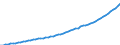 Australia / 2--Disposable income and net lending/net borrowing: 2--Disposable income and net lending/net borrowing: Disposable income and net lending/net borrowing: Consumption of fixed capital / Constant prices, national base year