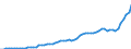 Australia / 2--Disposable income and net lending/net borrowing: 2--Disposable income and net lending/net borrowing: Disposable income and net lending/net borrowing: Consumption of fixed capital / Current prices, current exchange rates