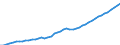Australia / 2--Disposable income and net lending/net borrowing: 2--Disposable income and net lending/net borrowing: Disposable income and net lending/net borrowing: Net national income at market prices / Constant prices, national base year