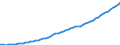 Australia / 2--Disposable income and net lending/net borrowing: 2--Disposable income and net lending/net borrowing: Disposable income and net lending/net borrowing: Net national income at market prices / Per head, current prices, current PPPs