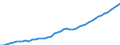 Australia / 2--Disposable income and net lending/net borrowing: 2--Disposable income and net lending/net borrowing: Disposable income and net lending/net borrowing: Gross national disposable income / Constant prices, national base year