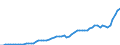 Australia / 2--Disposable income and net lending/net borrowing: 2--Disposable income and net lending/net borrowing: Disposable income and net lending/net borrowing: Gross national disposable income / Current prices, current exchange rates
