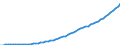 Australia / 2--Disposable income and net lending/net borrowing: 2--Disposable income and net lending/net borrowing: Disposable income and net lending/net borrowing: Final consumption expenditures / Current prices